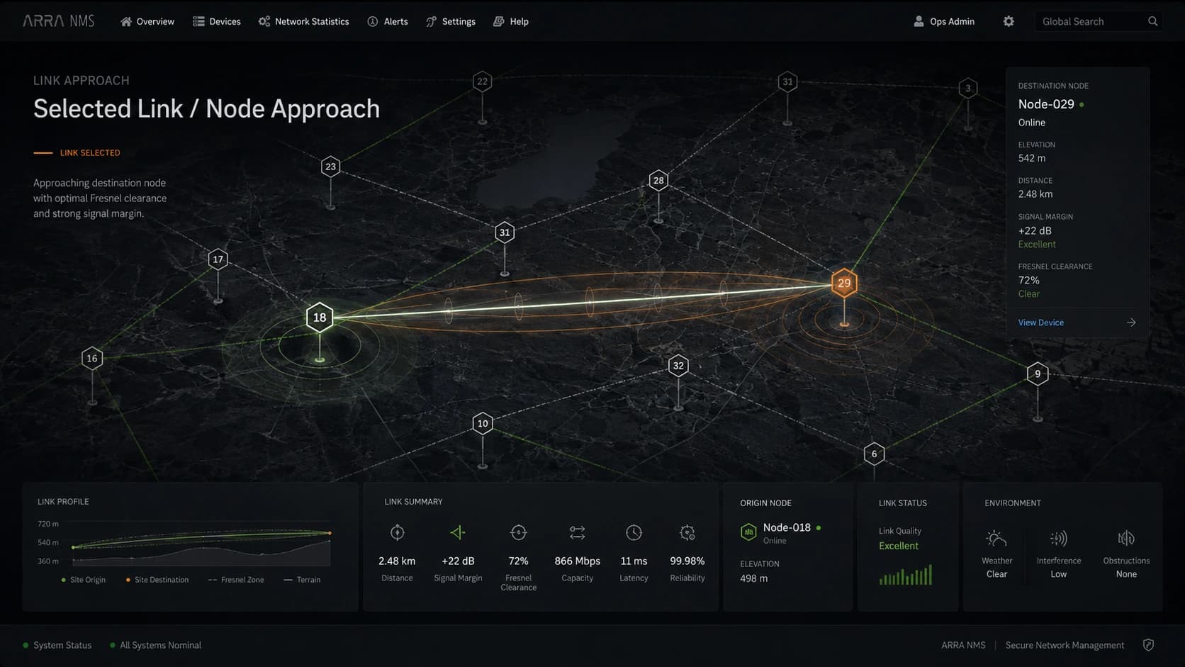 Arra NMS selected-link presentation highlighting the connection between two nodes, its signal corridor, destination details and link summary.