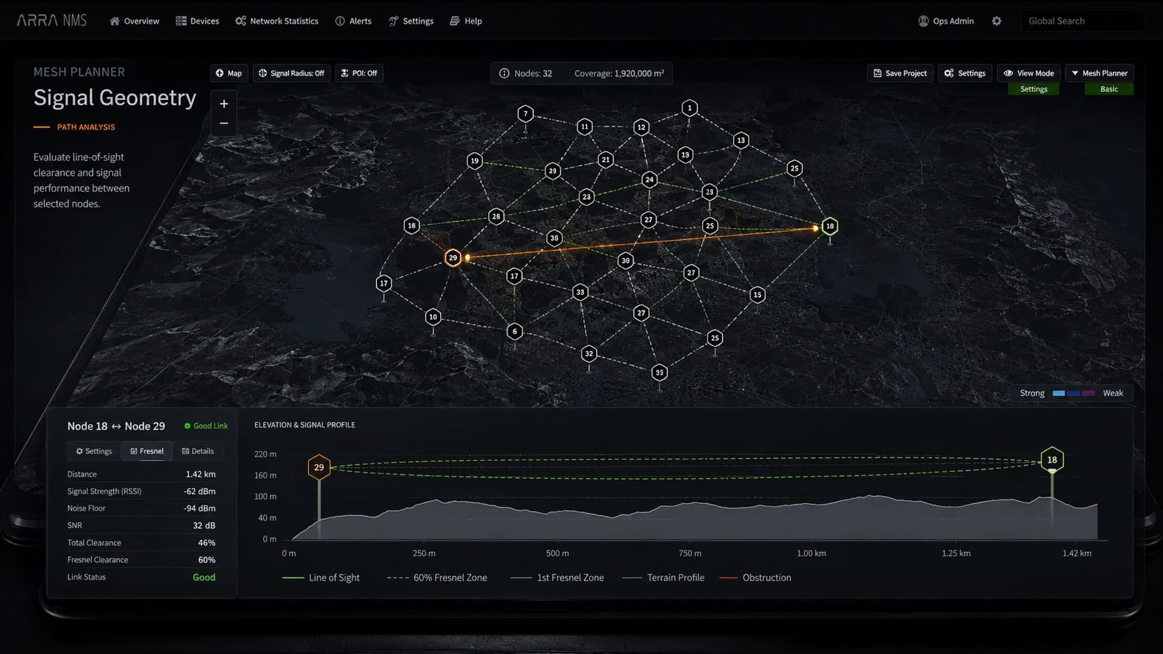 Arra NMS mesh planner with a selected network path above a terrain and signal-profile chart, supported by link-status details.