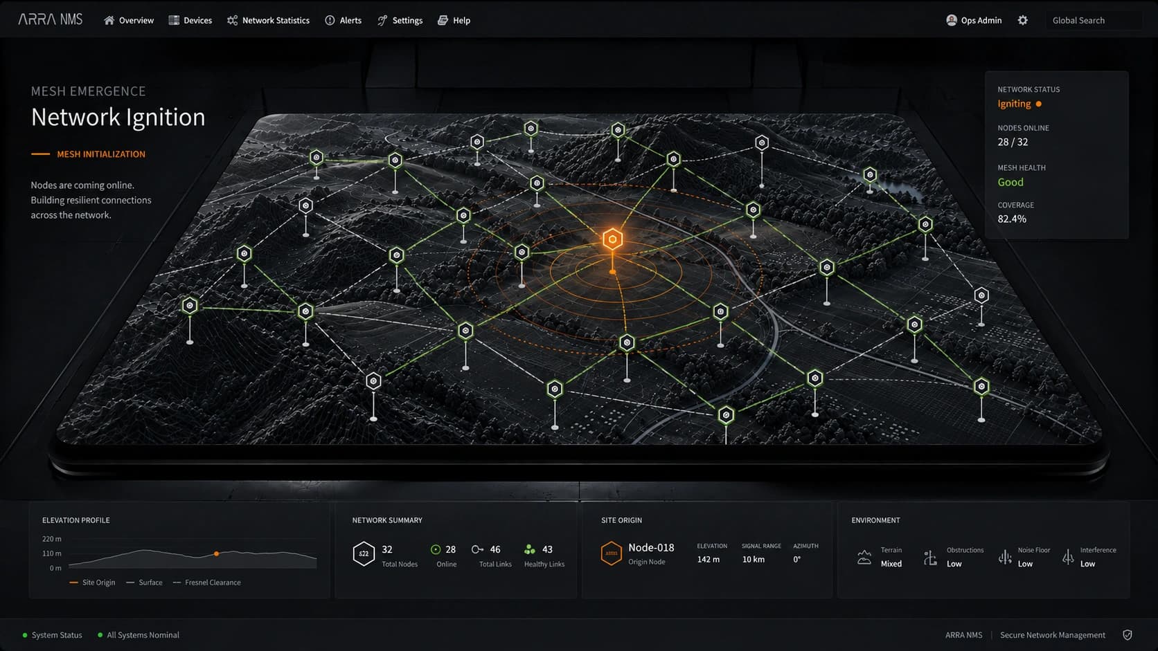 Arra NMS network-ignition presentation showing linked nodes across a relief map, an emphasized origin and a network-status summary.