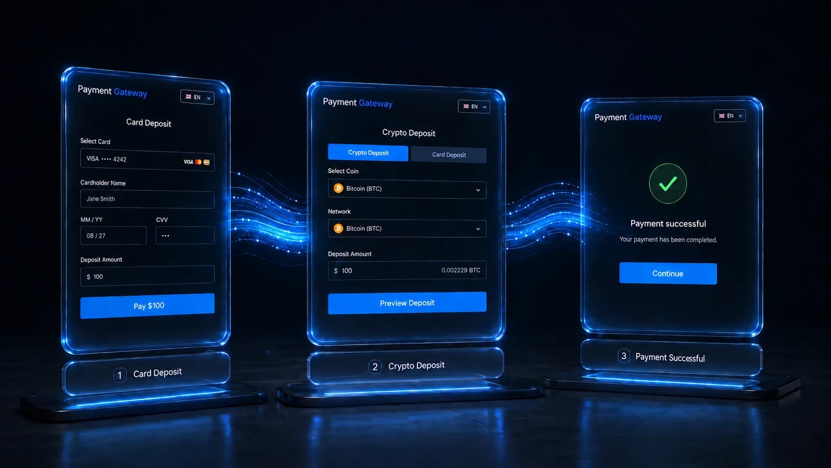 Payment Gateway card deposit, crypto deposit and successful payment screens.