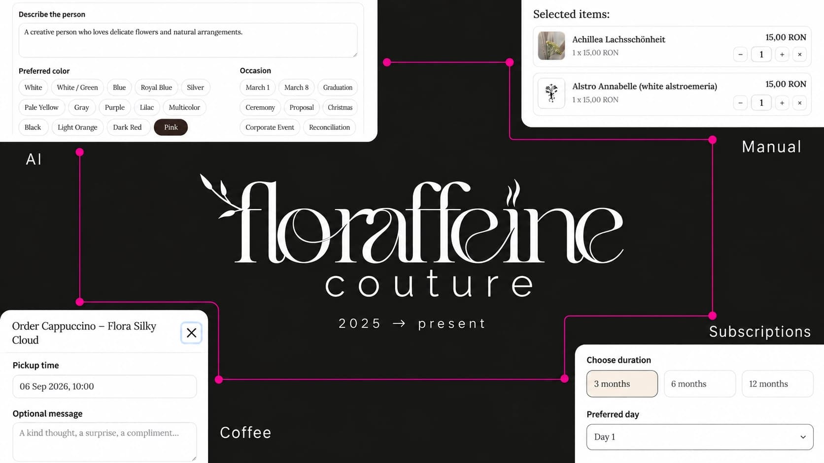 Floraffeine couture portfolio overview connecting the floral assistant, manual bouquet builder, coffee and subscriptions, dated 2025 to present.