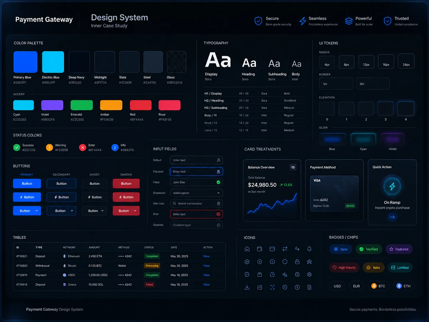Payment Gateway design system with shared controls, balance graphs, transaction tables and status patterns.